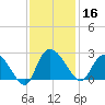 Black River tide chart for Saturday, November 16, 2024