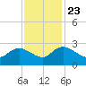 Black River tide chart for Saturday, November 23, 2024