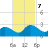 Black River tide chart for Thursday, November 7, 2024