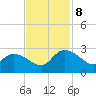 Black River tide chart for Friday, November 8, 2024