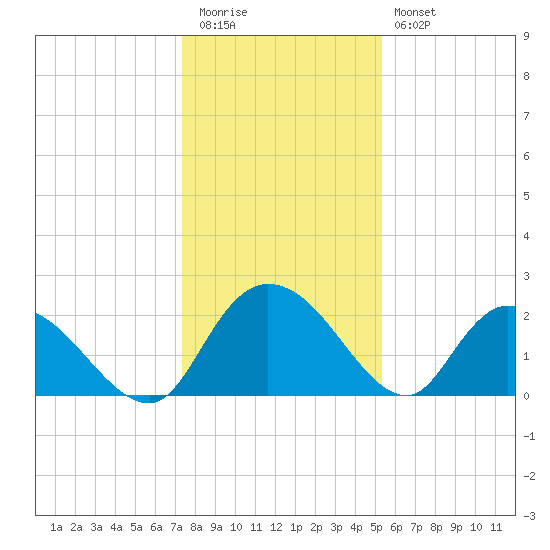 Black River tide chart for Tuesday, December 31, 2024