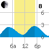 Black River tide chart for Sunday, December 8, 2024