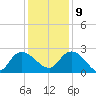 Black River tide chart for Monday, December 9, 2024