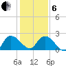 Black River tide chart for Monday, January 6, 2025