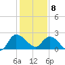 Black River tide chart for Wednesday, January 8, 2025