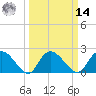 Black River tide chart for Friday, March 14, 2025