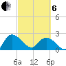 Black River tide chart for Thursday, March 6, 2025