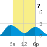 Black River tide chart for Friday, March 7, 2025