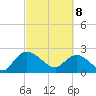 Black River tide chart for Saturday, March 8, 2025