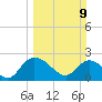 Black River tide chart for Sunday, March 9, 2025