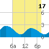 Black River tide chart for Saturday, May 17, 2025