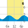 Black River tide chart for Tuesday, May 6, 2025
