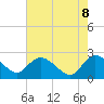 Black River tide chart for Thursday, May 8, 2025