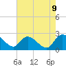 Black River tide chart for Friday, May 9, 2025
