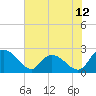 Black River tide chart for Thursday, June 12, 2025