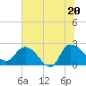 Black River tide chart for Friday, June 20, 2025