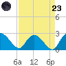 Black River tide chart for Saturday, August 23, 2025