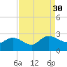 Black River tide chart for Saturday, August 30, 2025
