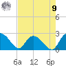 Black River tide chart for Saturday, August 9, 2025