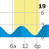 Black River tide chart for Friday, September 19, 2025