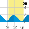 Black River tide chart for Saturday, September 20, 2025