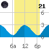 Black River tide chart for Sunday, September 21, 2025