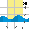 Black River tide chart for Friday, September 26, 2025
