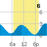 Black River tide chart for Saturday, September 6, 2025