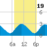 Black River tide chart for Sunday, October 19, 2025