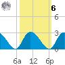 Black River tide chart for Monday, October 6, 2025