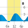 Black River tide chart for Saturday, November 8, 2025