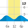 Black River tide chart for Friday, December 12, 2025