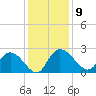 Black River tide chart for Tuesday, December 9, 2025