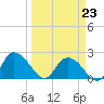 Black River tide chart for Monday, March 23, 2026