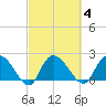 Black River tide chart for Wednesday, March 4, 2026