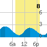 Black River tide chart for Sunday, March 8, 2026