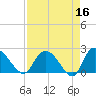 Black River tide chart for Thursday, April 16, 2026