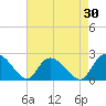 Black River tide chart for Thursday, April 30, 2026