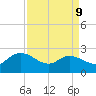 Black River tide chart for Thursday, April 9, 2026