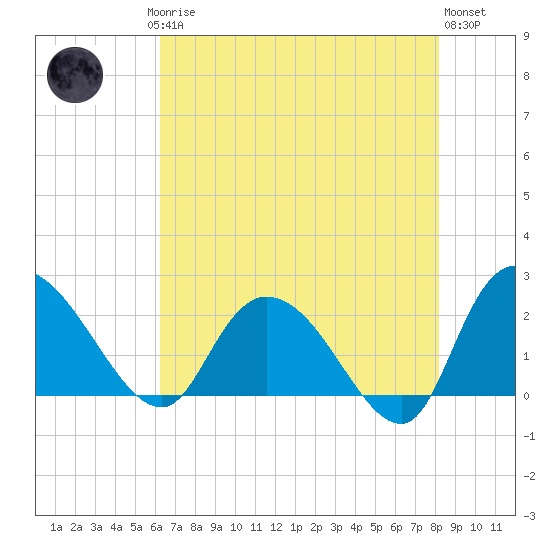 Black River tide chart for Saturday, May 16, 2026