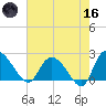 Black River tide chart for Saturday, May 16, 2026