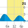 Black River tide chart for Thursday, May 21, 2026