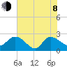 Black River tide chart for Monday, June 8, 2026