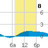 South Bay entrance tide chart for Friday, January 8, 2021