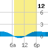 South Bay entrance tide chart for Friday, February 12, 2021