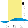 South Bay entrance tide chart for Saturday, February 6, 2021