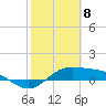 South Bay entrance tide chart for Monday, February 8, 2021