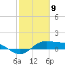 South Bay entrance tide chart for Tuesday, February 9, 2021
