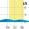 South Bay entrance tide chart for Monday, March 15, 2021