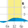 South Bay entrance tide chart for Saturday, March 6, 2021